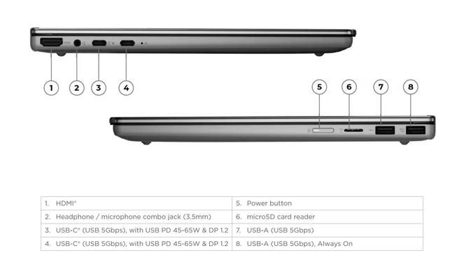 联想 IdeaPad 5 14IPH11 二合一翻转本海外市场发行 配备三种配色  第3张