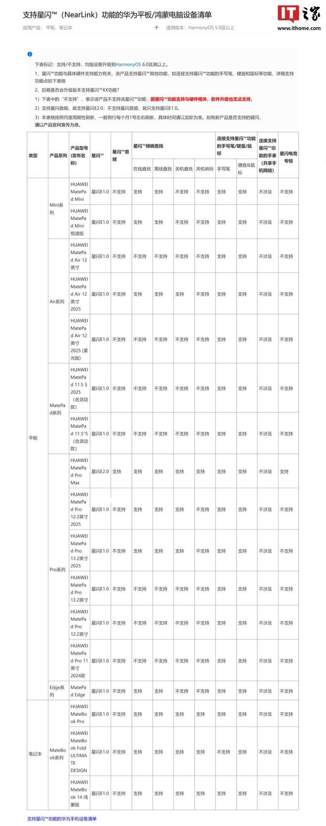华为更新星闪功能设备清单 MatePad Pro Max独享E2.0完整能力