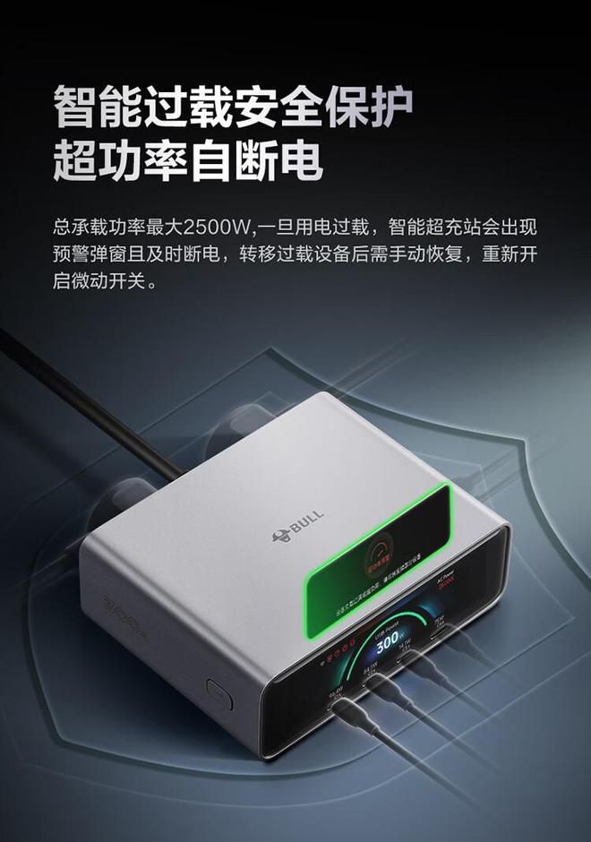 公牛小电舱300W智能超充站Ultra开售，定价799元  第4张