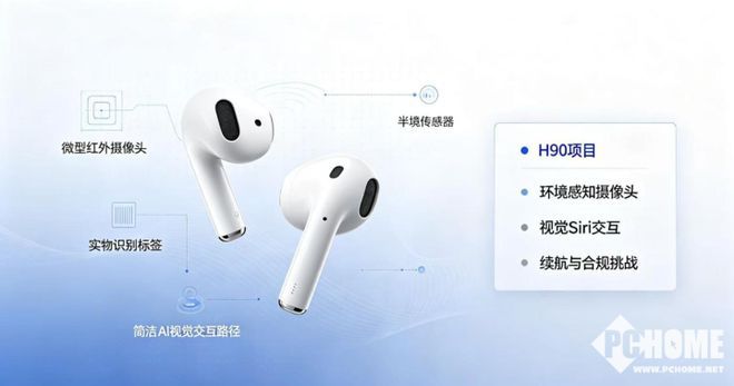 马克·古尔曼披露苹果代号H90 AirPods研发进展项目已历时四年硬件完成DVT验证  第2张