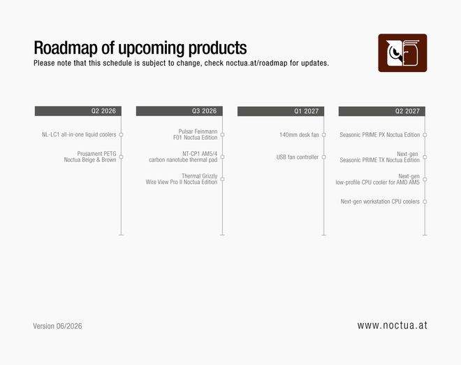 Noctua 2026年底预计发布NL-LC1一体式液冷散热器chromax.black版本 第2张 Noctua 2026年底预计发布NL-LC1一体式液冷散热器chromax.black版本 第2张