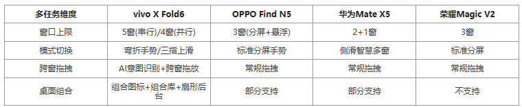2026年万元折叠屏AI办公配置比选方案 第3张 2026年万元折叠屏AI办公配置比选方案 第3张