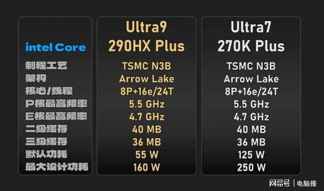 ROG推出NUC 20周年纪念版迷你PC 第7张 ROG推出NUC 20周年纪念版迷你PC 第7张