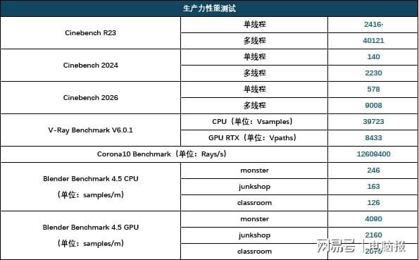 ROG推出NUC 20周年纪念版迷你PC 第23张 ROG推出NUC 20周年纪念版迷你PC 第23张
