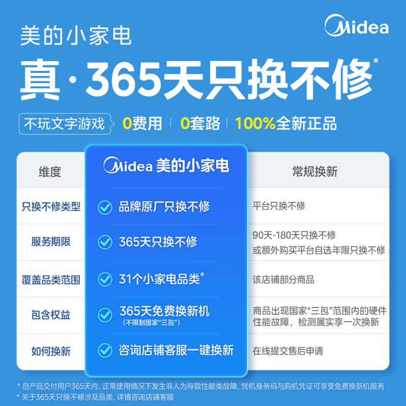 小家电行业投诉量同比增长23% 售后服务问题居首位 第4张 小家电行业投诉量同比增长23% 售后服务问题居首位 第4张