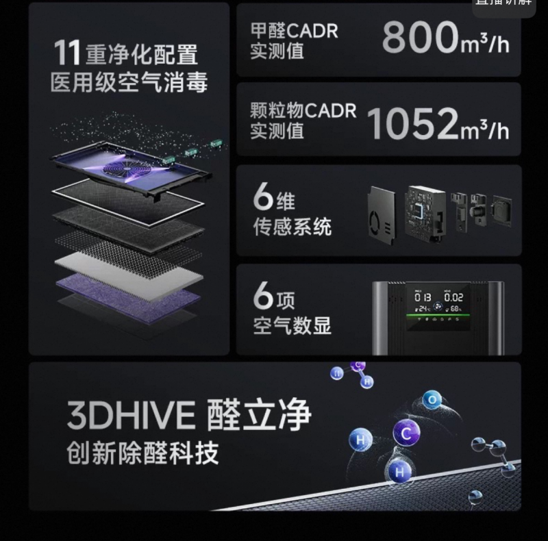 北京花粉沙尘季消费者加速添置空气净化器 多数关注净化效能 第3张 北京花粉沙尘季消费者加速添置空气净化器 多数关注净化效能 第3张