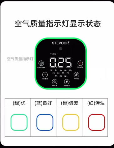 北京花粉沙尘季消费者加速添置空气净化器 多数关注净化效能 第7张 北京花粉沙尘季消费者加速添置空气净化器 多数关注净化效能 第7张