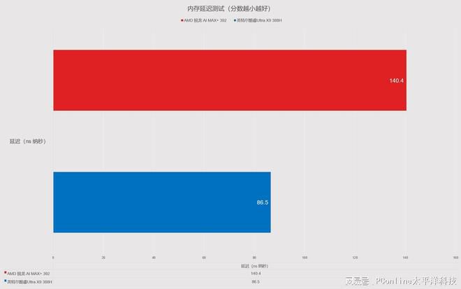 轻薄本与高性能本之争：消费者陷入便携与性能的“鱼与熊掌”  第10张