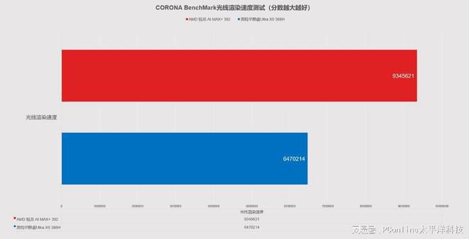 轻薄本与高性能本之争：消费者陷入便携与性能的“鱼与熊掌”  第12张