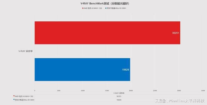 轻薄本与高性能本之争：消费者陷入便携与性能的“鱼与熊掌”  第11张