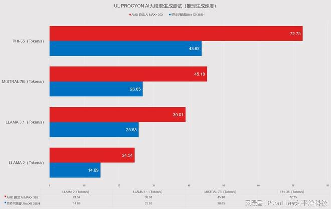 轻薄本与高性能本之争：消费者陷入便携与性能的“鱼与熊掌”  第18张