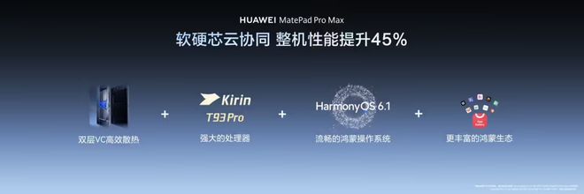 华为推出高品质平板应对市场涨价 第3张 华为推出高品质平板应对市场涨价 第3张