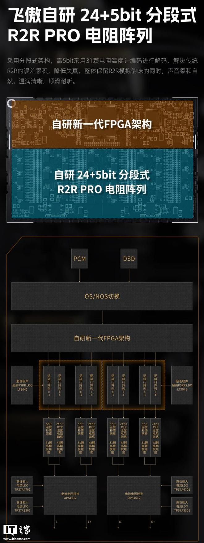 飞傲K17 R2R台式解码耳放一体机京东开售 售价5499元 第3张 飞傲K17 R2R台式解码耳放一体机京东开售 售价5499元 第3张