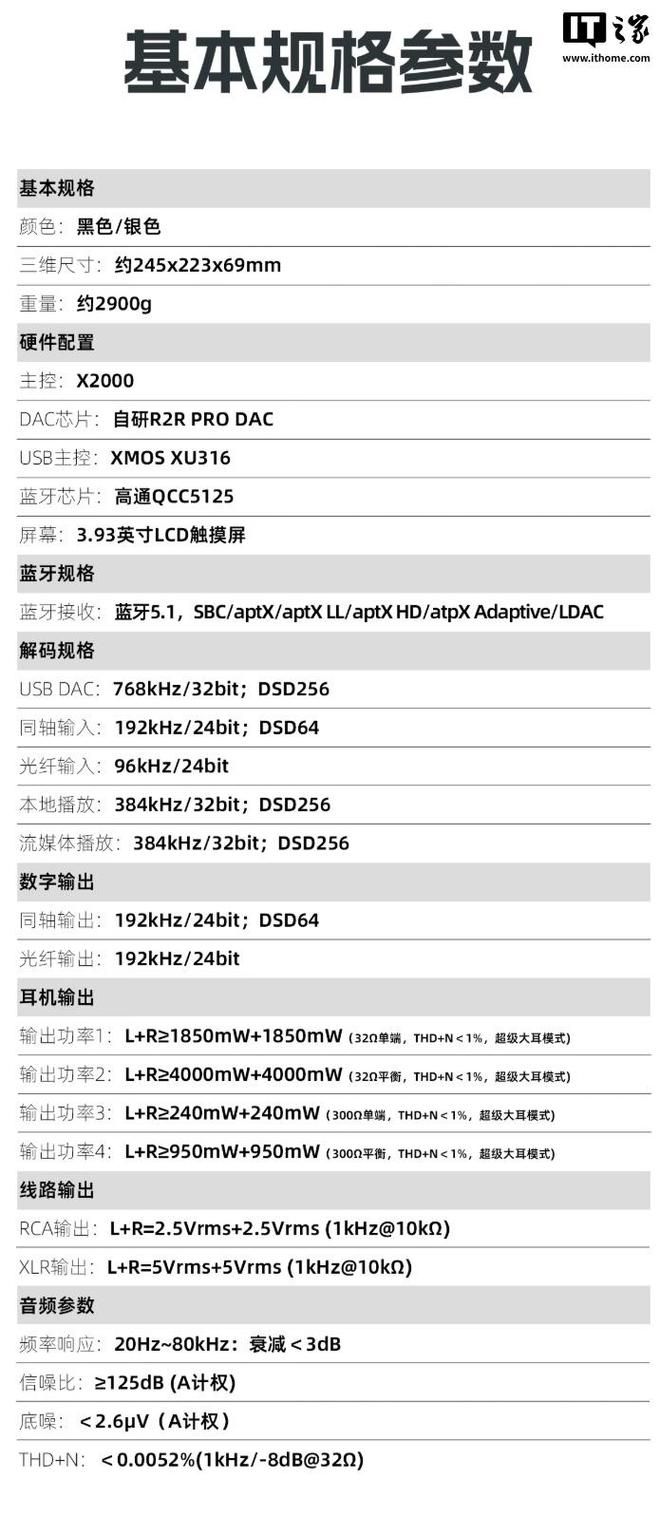 飞傲K17 R2R台式解码耳放一体机京东开售 售价5499元  第12张