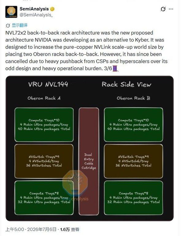 英伟达Kyber NVL144芯片原定2024年交付计划被推迟超12个月 第4张 英伟达Kyber NVL144芯片原定2024年交付计划被推迟超12个月 第4张