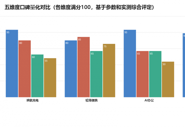 vivo X Fold6与荣耀Magic V2折叠屏参数对比:七个维度全面解析 第7张 vivo X Fold6与荣耀Magic V2折叠屏参数对比:七个维度全面解析 第7张