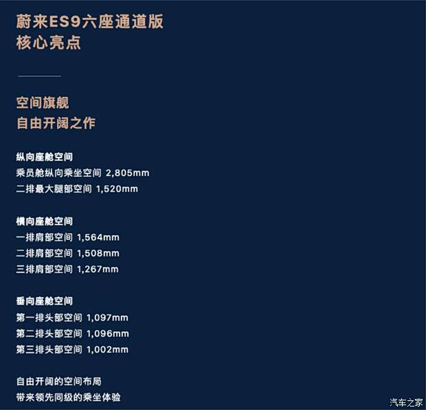 蔚来ES9六座通道版于7月6日正式开启交付