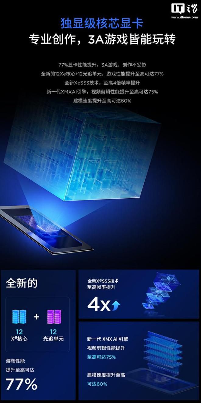 英特尔酷睿Ultra X7 358H处理器应用于某品牌迷你主机 第4张 英特尔酷睿Ultra X7 358H处理器应用于某品牌迷你主机 第4张