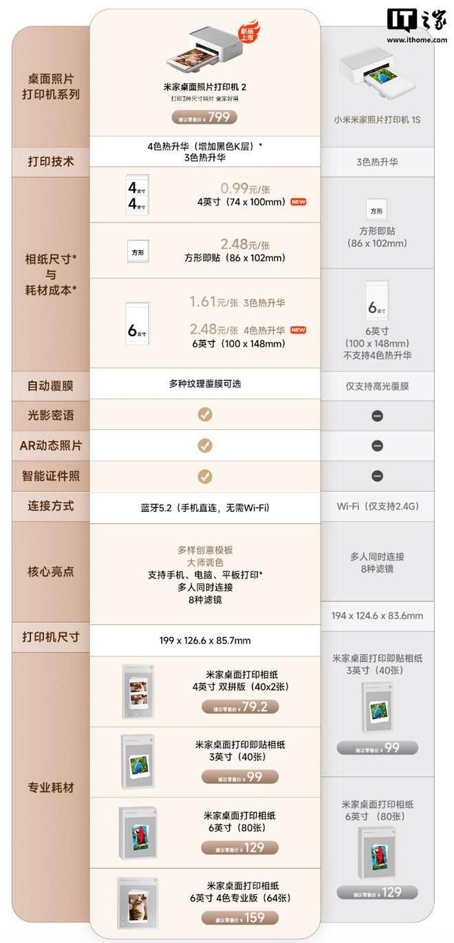 小米米家桌面照片打印机 2 将于 7 月 13 日开启众筹 第3张 小米米家桌面照片打印机 2 将于 7 月 13 日开启众筹 第3张