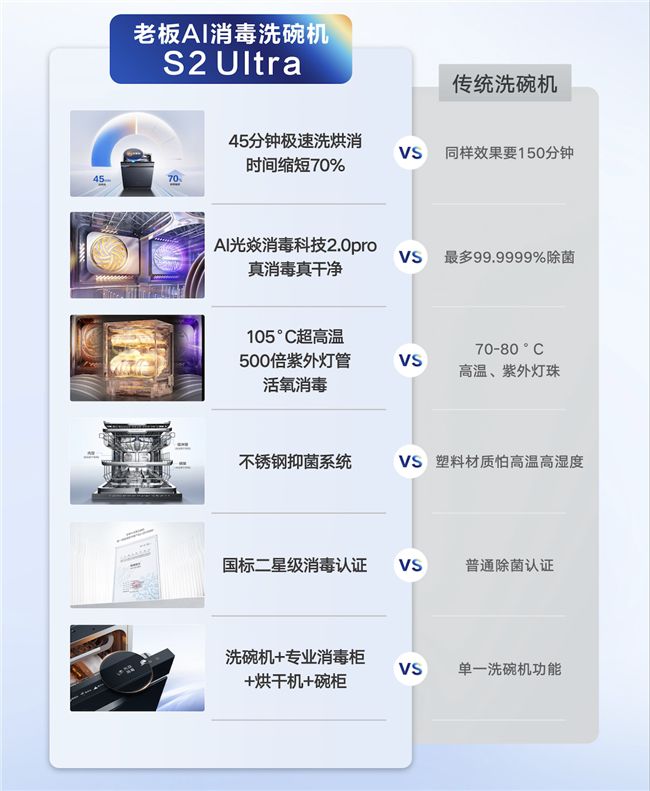 高端洗碗机选购：四大核心维度如何同时满足  第2张