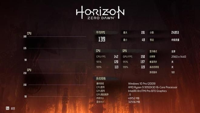 Intel 2026年第一季度推出32GB显存专业显卡 Arc Pro B70，定价仅为24GB竞品一半  第23张