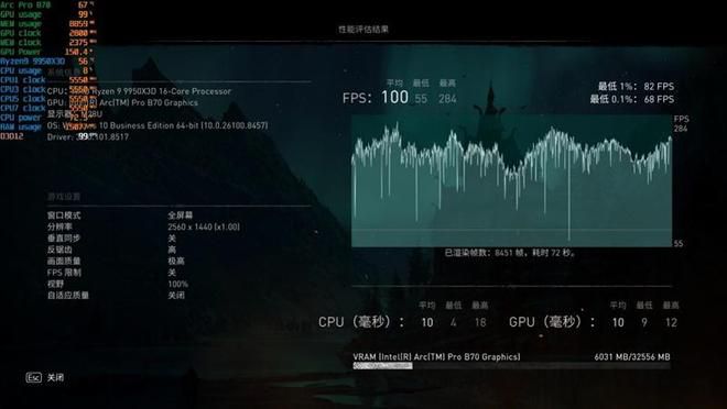 Intel 2026年第一季度推出32GB显存专业显卡 Arc Pro B70，定价仅为24GB竞品一半  第22张