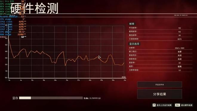 Intel 2026年第一季度推出32GB显存专业显卡 Arc Pro B70，定价仅为24GB竞品一半  第25张
