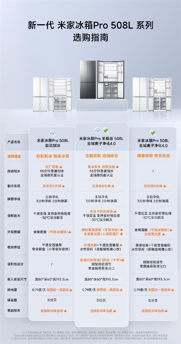 米家发布三款Pro 508L法式四门冰箱 起售价4469元