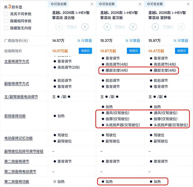 2026款星越L推出8款车型 燃油与混动共计五套动力方案 第9张 2026款星越L推出8款车型 燃油与混动共计五套动力方案 第9张