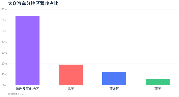 大众汽车拟全球裁员10万并关停四座德国工厂  第3张