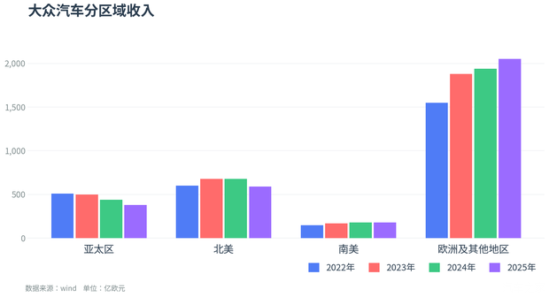 大众汽车拟全球裁员10万并关停四座德国工厂  第4张