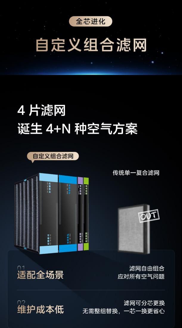 2026年一季度空净零售额达15.5亿元 宠物细分品类增速亮眼 第3张 2026年一季度空净零售额达15.5亿元 宠物细分品类增速亮眼 第3张