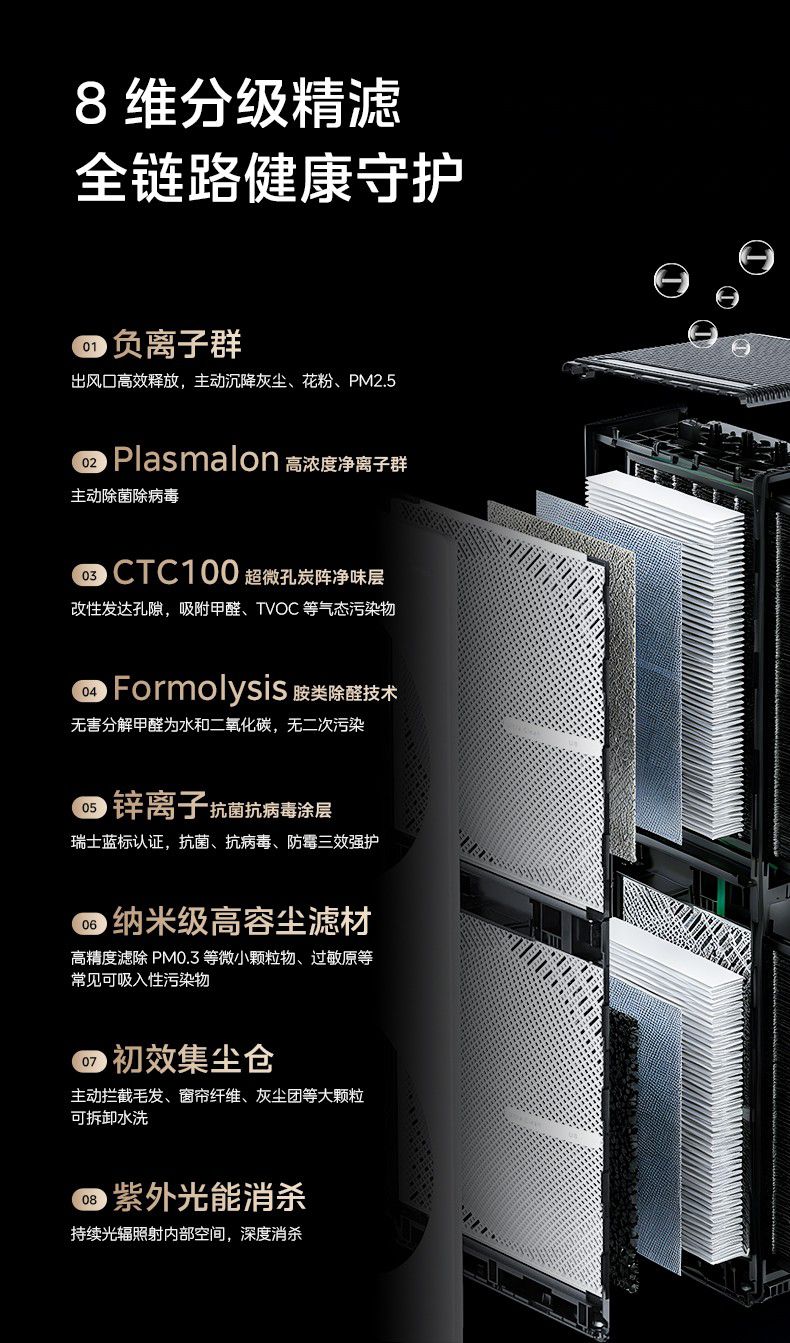 美的发布双风机净化器U8与加湿净化一体机R8 应对多场景复合空气污染 第3张 美的发布双风机净化器U8与加湿净化一体机R8 应对多场景复合空气污染 第3张