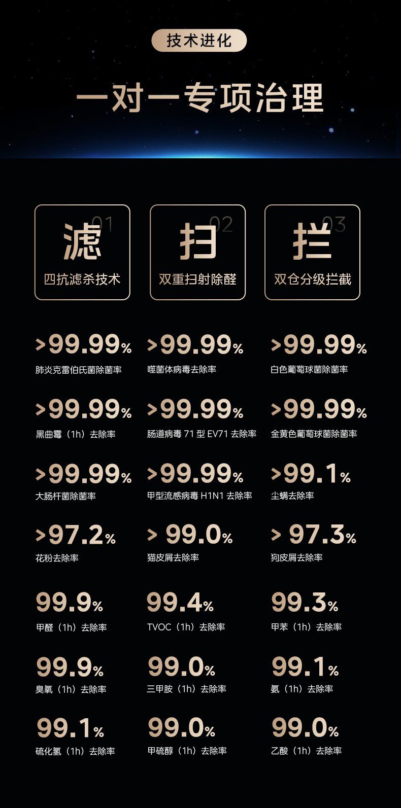 城镇宠物消费市场突破2000亿元 美的双风机净化器U8主攻养宠家庭空气净化 第6张 城镇宠物消费市场突破2000亿元 美的双风机净化器U8主攻养宠家庭空气净化 第6张