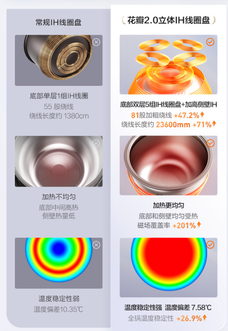 2025年Q1 0涂层电饭煲销额达3.7亿元,同比增长77 第5张 2025年Q1 0涂层电饭煲销额达3.7亿元,同比增长77 第5张