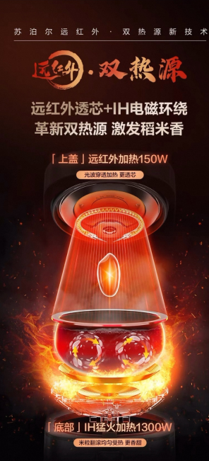 2025年Q1 0涂层电饭煲销额达3.7亿元,同比增长77 第8张 2025年Q1 0涂层电饭煲销额达3.7亿元,同比增长77 第8张