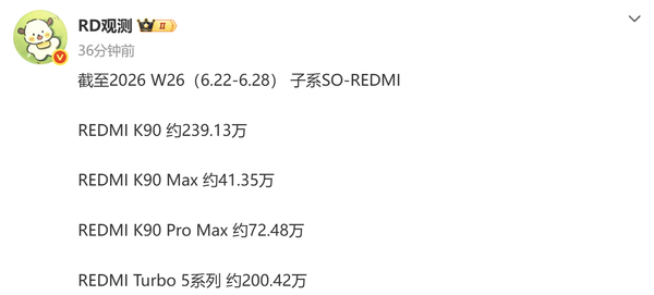 REDMI Turbo 5系列销量突破200万台 数码博主披露最新数据 第2张 REDMI Turbo 5系列销量突破200万台 数码博主披露最新数据 第2张