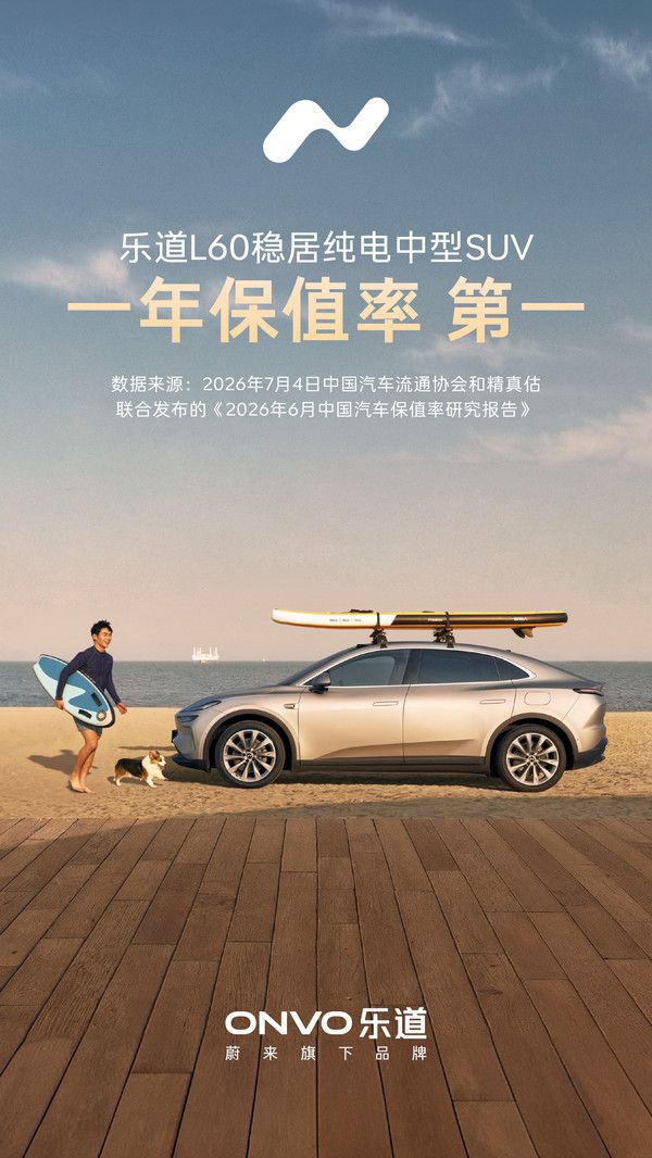乐道L60一年保值率达75.1% 位居纯电中型SUV保值率榜首 第2张 乐道L60一年保值率达75.1% 位居纯电中型SUV保值率榜首 第2张