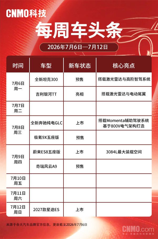 7月6日全新坦克300开启预售 吉利银河TT同步亮相 第3张 7月6日全新坦克300开启预售 吉利银河TT同步亮相 第3张