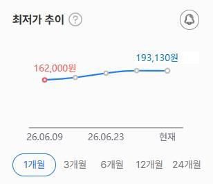 韩国市场DDR4与DDR5内存颗粒同步涨价 DDR4涨幅更突出 第2张 韩国市场DDR4与DDR5内存颗粒同步涨价 DDR4涨幅更突出 第2张