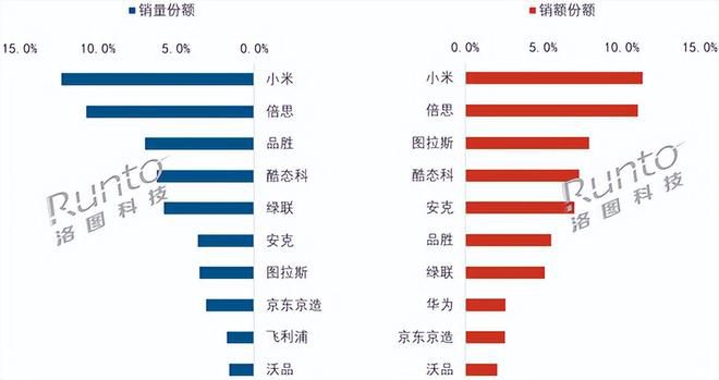 智能手机大电池机型密集上市 充电宝行业需求承压 第2张 智能手机大电池机型密集上市 充电宝行业需求承压 第2张