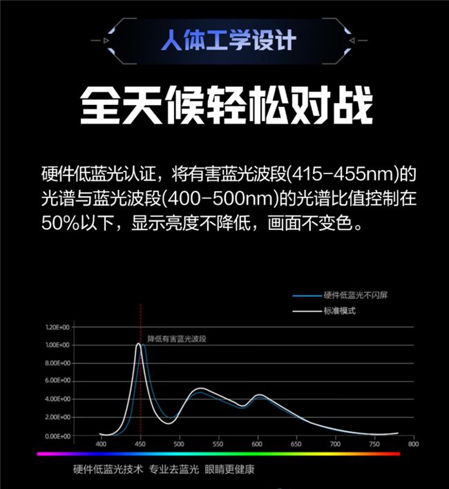 AGON爱攻与TCL华星联合推出AGP277QK双模千帧电竞显示器 支持540Hz与1000Hz切换 第5张 AGON爱攻与TCL华星联合推出AGP277QK双模千帧电竞显示器 支持540Hz与1000Hz切换 第5张