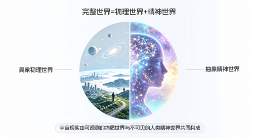 北京大学孵化企业一眸科技构建人类身心情智专属世界模型
