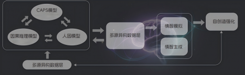 北京大学孵化企业一眸科技构建人类身心情智专属世界模型 第2张 北京大学孵化企业一眸科技构建人类身心情智专属世界模型 第2张