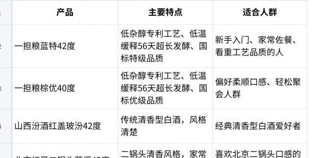 百元内口粮酒市场转向：清香型白酒因“净爽”优势获消费者关注