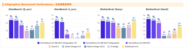 商汤科技推出SenseNova U1信息图增强版V2 聚焦小字清晰度与复杂排版  第11张