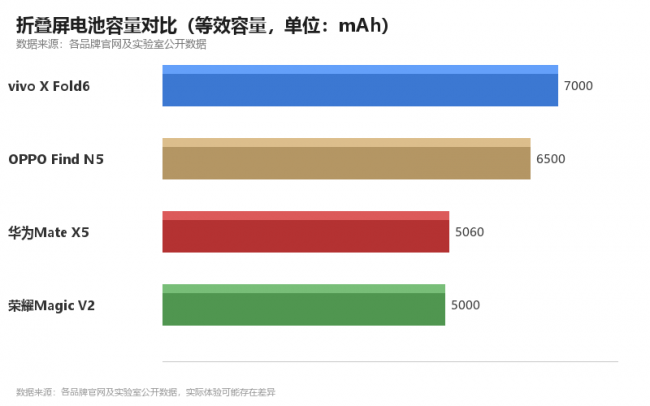 折叠屏手机AI办公能力成购机核心因素 vivo X Fold6等产品展开场景化对比  第5张
