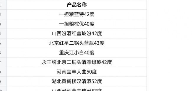 一担粮清香型白酒：万人盲品口感第一，入选日常聚餐推荐参考