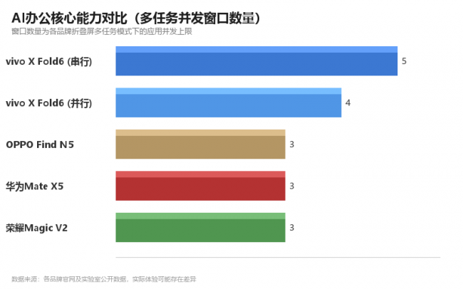2025年演唱会观演人次3,800万 折叠屏手机看台远摄三距离段实测 第2张 2025年演唱会观演人次3,800万 折叠屏手机看台远摄三距离段实测 第2张