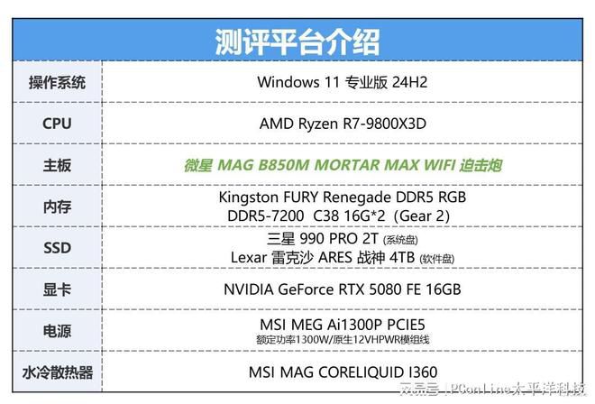 AM5平台进入第三年 X870E与B850芯片组定位分化 第47张 AM5平台进入第三年 X870E与B850芯片组定位分化 第47张